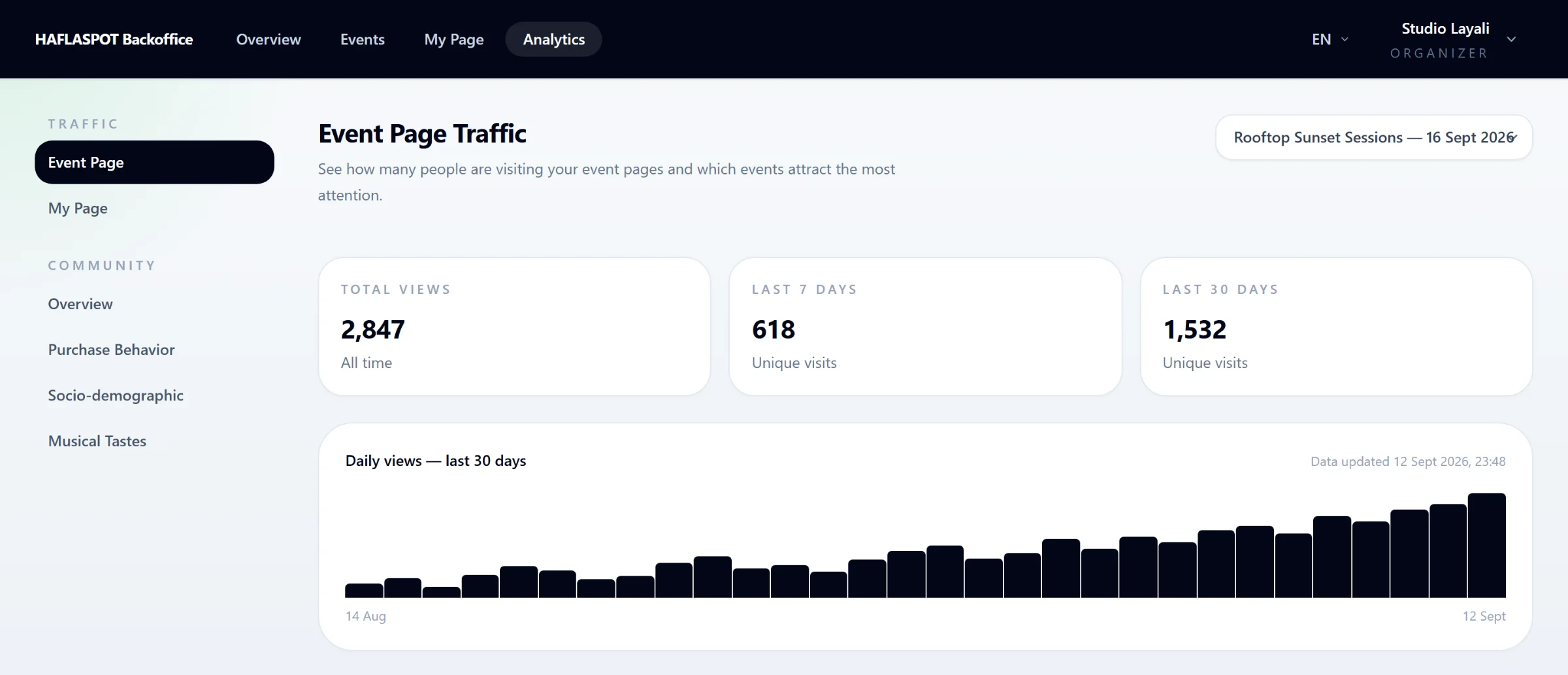 HAFLASPOT organizer dashboard showing daily views of an event page, with sample data